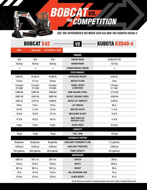 bobcat 18t mini excavator|bobcat mini excavator size chart.